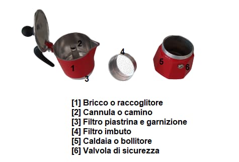 moka pot components